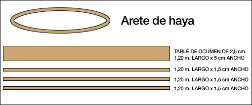 Listones necesarios.